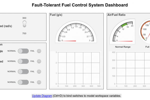 ModelingAFaultTolerantFuelControlSystemExample_02